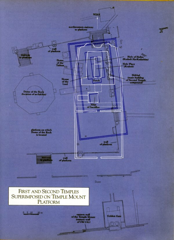 Batei Miqdash Overlay Diagram